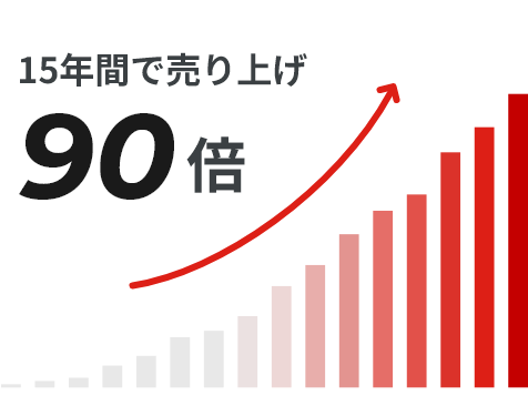 売上イメージ1