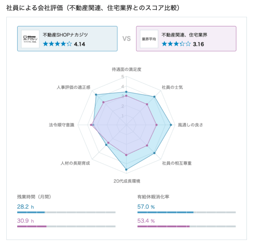 会社評価スコアイメージ